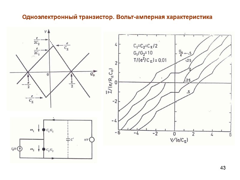 43 Одноэлектронный транзистор. Вольт-амперная характеристика